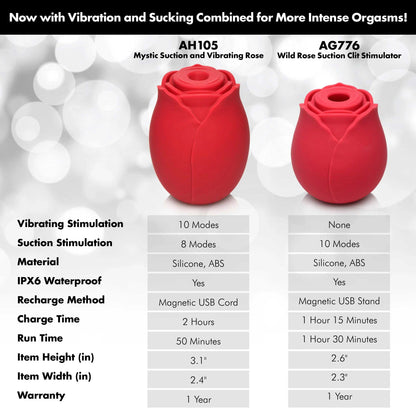 Mystic Rose Sucking and Vibrating Silicone Rose - Red - Multi-Function Toy
