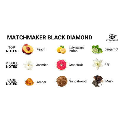 Eye of Love Matchmaker 2-Piece Couples Kit – Pheromone Parfum