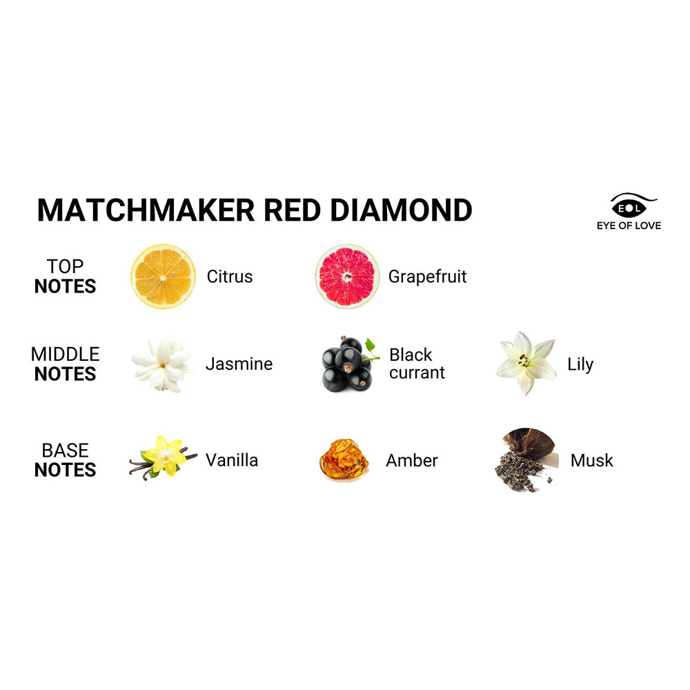 Eye of Love Matchmaker 2-Piece Couples Kit – Pheromone Parfum
