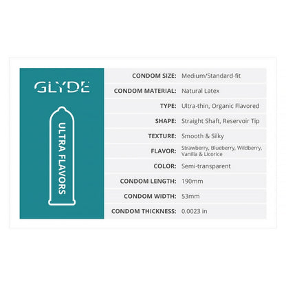 GLYDE ULTRA Blueberry Flavored Latex Condoms – 12 Count, Ultra-Thin