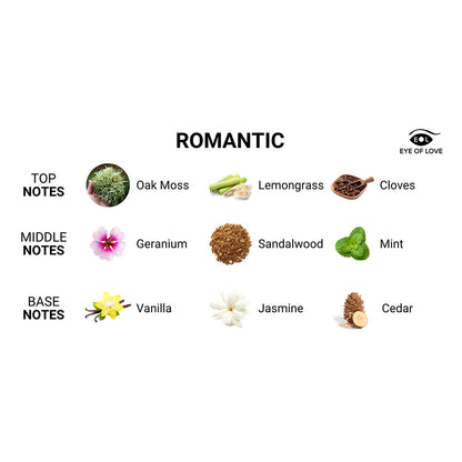 Eye of Love Romantic Attract Her Pheromone Massage Candle – Clear – 3 in 1