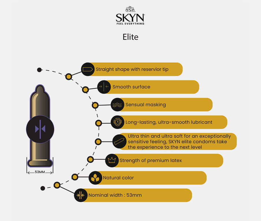 Lifestyles Skyn Elite Condoms - Ultra-Thin, Natural Feel, 12 Pack